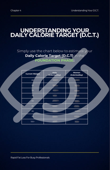 Rapid Fat Loss For Busy Professionals